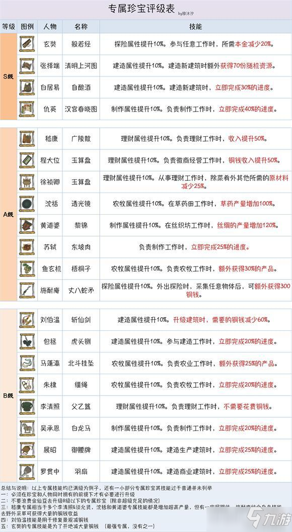 江南百景图金仙豆珍宝突破图文教程