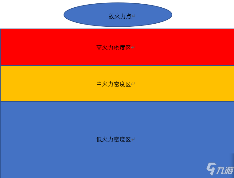 《人間地獄》突擊兵煙霧彈使用技巧分享