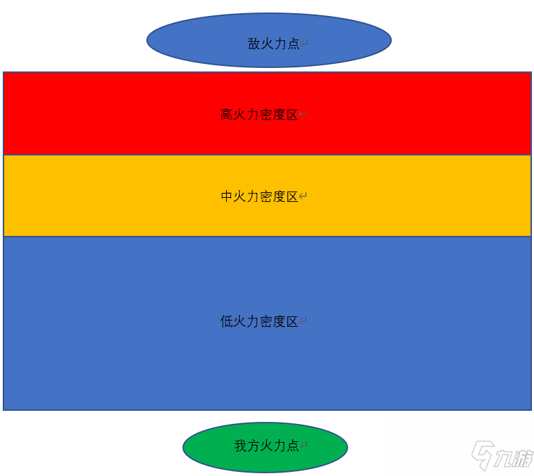 《人間地獄》突擊兵煙霧彈使用技巧分享