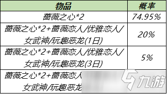 《王者榮耀》稀有皮膚幸運(yùn)寶箱抽永久皮膚技巧