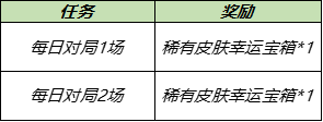 《王者榮耀》稀有皮膚幸運寶箱獲得方法