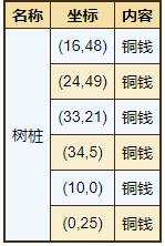 煙雨江湖屋山資源獲取大全