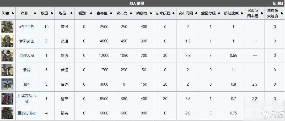 明日方舟LK-DP-B怎么低配通关 明日方舟LK-DP-B白昼之地-幻象低配通关攻略