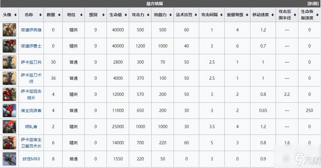 明日方舟fin-ts低配攻略 明日方舟FIN-TS黃昏秘境低配陣容通關(guān)攻略