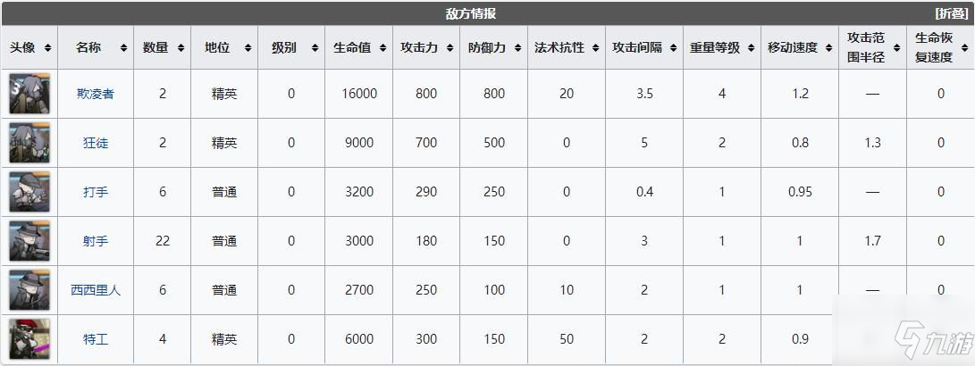 明日方舟LK-DP-C怎么低配通關(guān) 明日方舟LK-DP-C白晝之地-沉思低配通關(guān)攻略