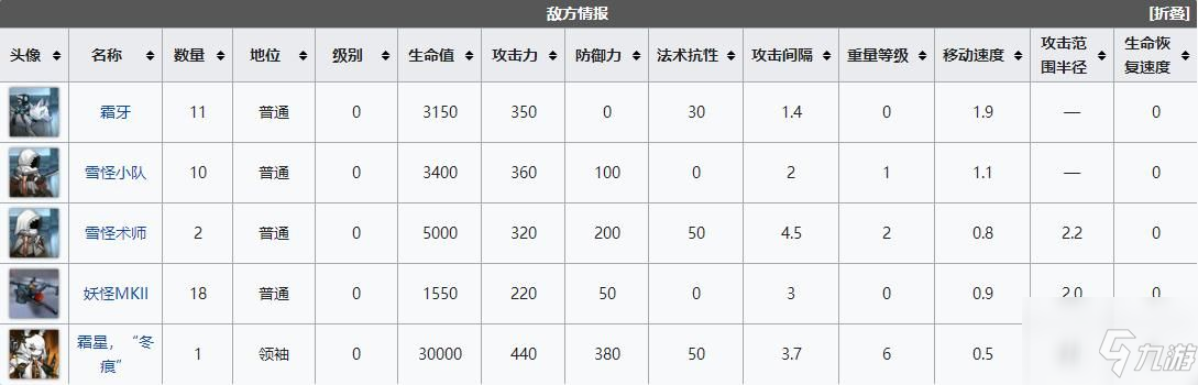 明日方舟LK-DP-D怎么低配通关 明日方舟LK-DP-D白昼之地-坚守低配通关攻略