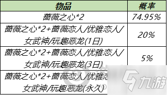 王者荣耀稀有皮肤幸运宝箱怎么获得 稀有皮肤宝箱获得方法