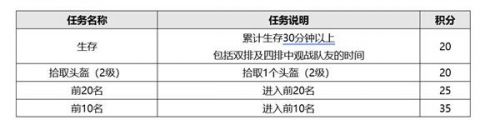 絕地求生特殊空投孫興慜活動怎么玩 絕地求生孫興慜活動玩法攻略