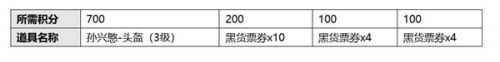 絕地求生特殊空投孫興慜活動怎么玩 絕地求生孫興慜活動玩法攻略