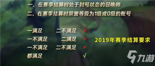 LOL榮譽(yù)等級(jí)被降級(jí)怎么辦 多久才能恢復(fù)