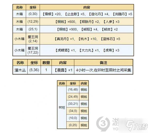 煙雨江湖屋山怎么進 煙雨江湖屋山進入方法