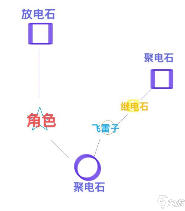 《原神》影向山繼電石解謎攻略大全