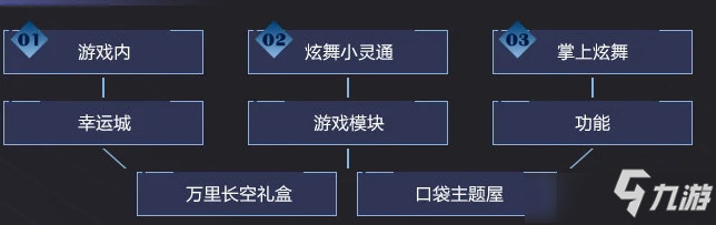 QQ炫舞萬里長空活動(dòng) QQ炫舞萬里長空活動(dòng)地址