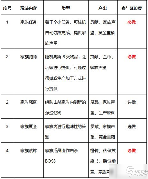 《有殺氣童話2》家族系統(tǒng)玩法攻略