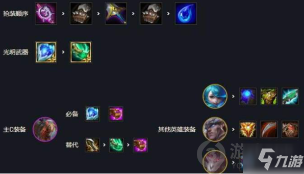 云顶之弈S5.5稻草人装备怎么出 S5.5稻草人装备搭配攻略