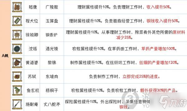 江南百景圖金仙豆先突破哪些珍寶 金仙豆突破珍寶優(yōu)先級(jí)介紹