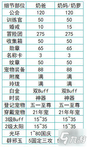 DNF2021.8.5平衡更新奶系职业神话排名