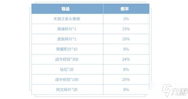 王者榮耀：天狼之星頭像框獲取方法