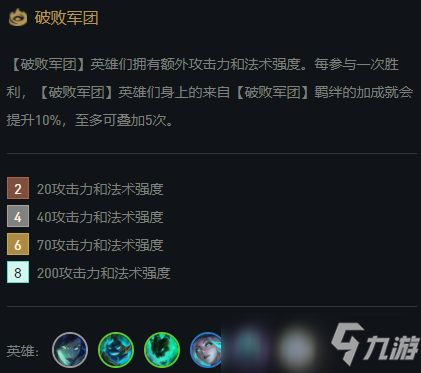 云顶之弈11.15版本重骑铁甲肉得人绝望 光靠挨打就能吃鸡