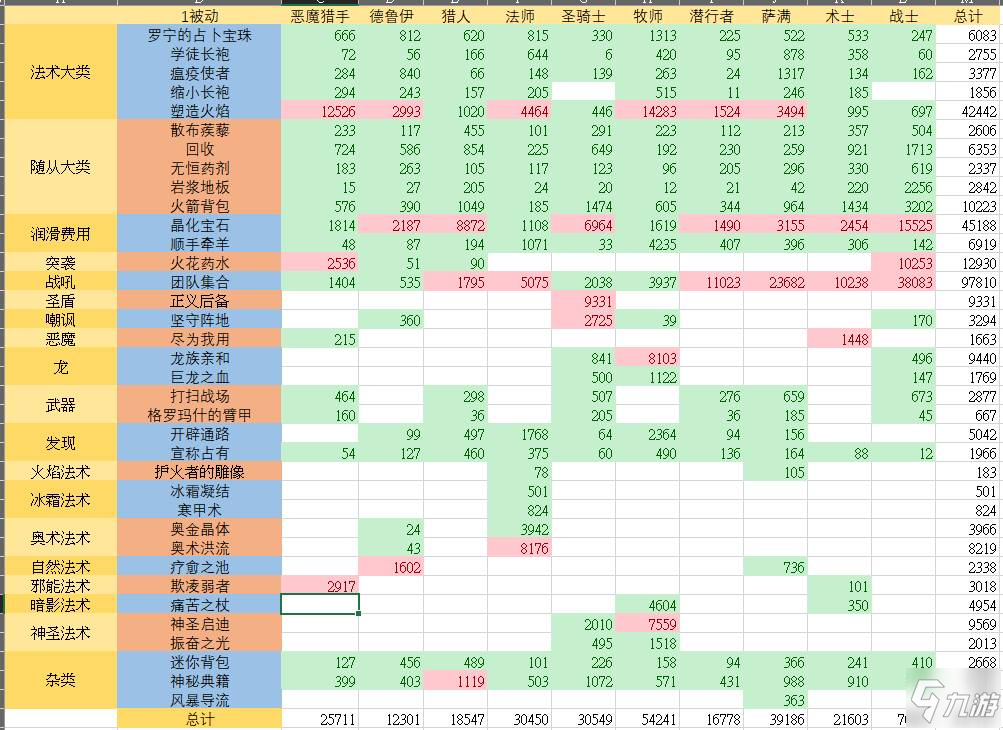 炉石传说对决模式精于驯服宝藏卡组构筑思路分享