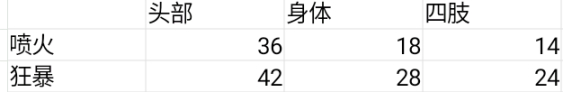 Apex英雄狂暴輕機(jī)槍武器數(shù)據(jù)與機(jī)制分析