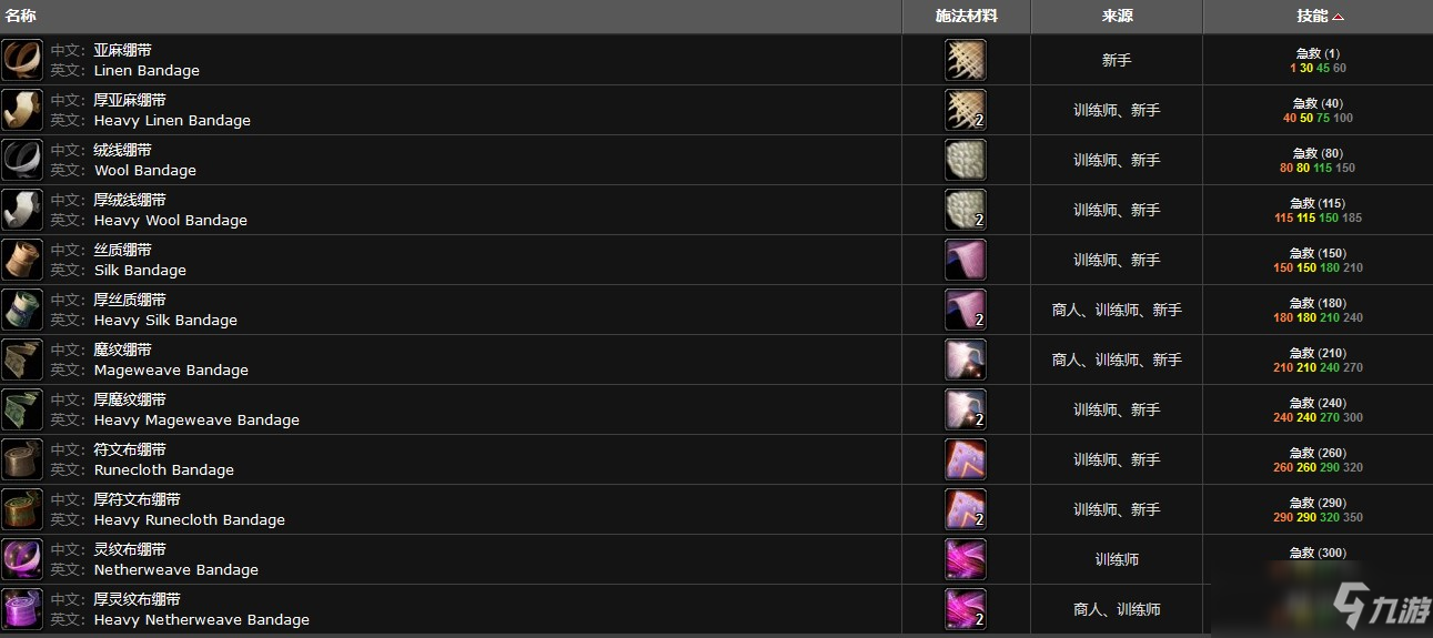 魔兽世界急救225到300的配方