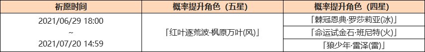 原神枫原万叶天赋技能武器攻略大全