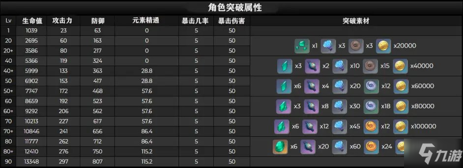 原神枫原万叶天赋技能武器攻略大全