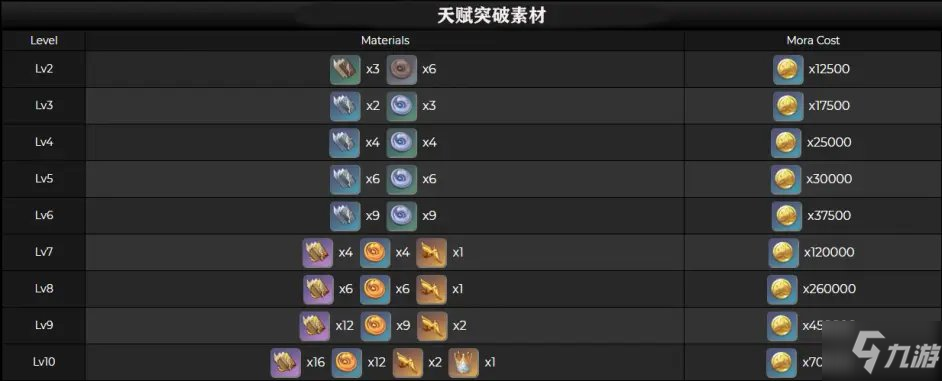 原神枫原万叶天赋技能武器攻略大全