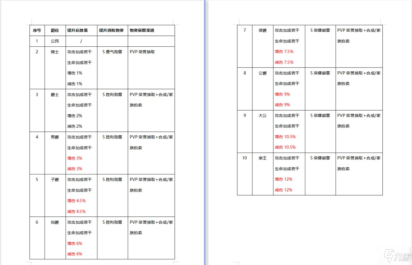 《有殺氣童話2》戰(zhàn)力提升攻略