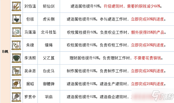 《江南百景圖》仙豆與金仙豆突破攻略