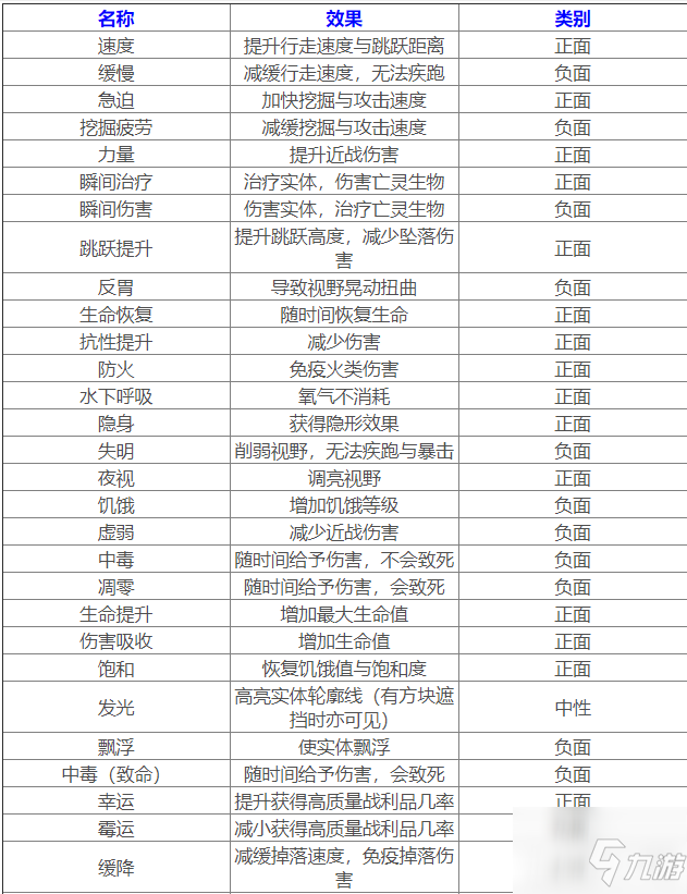 《我的世界》狀態(tài)效果有哪些