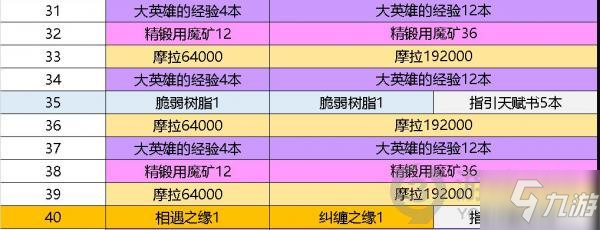 原神大月卡纪行值得买吗 原神大月卡纪行奖励性价比分析