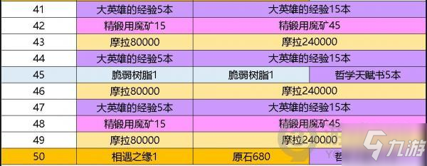 原神大月卡纪行值得买吗 原神大月卡纪行奖励性价比分析