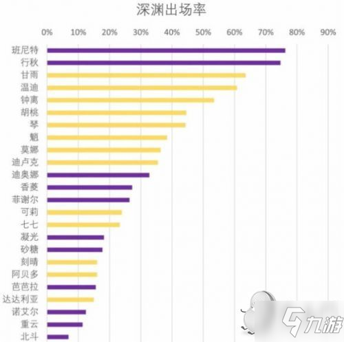 原神2.0角色强度排行最新 新版本角色强度/培养优先度排行榜