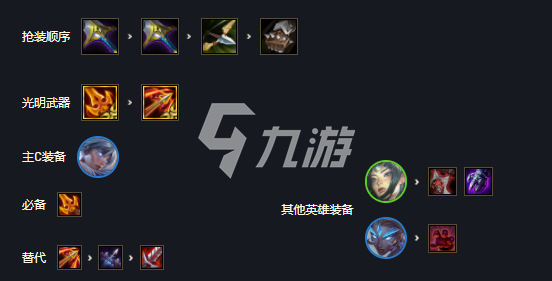 云顶之弈手游s55铁甲锐雯怎么玩铁甲瑞雯玩法攻略