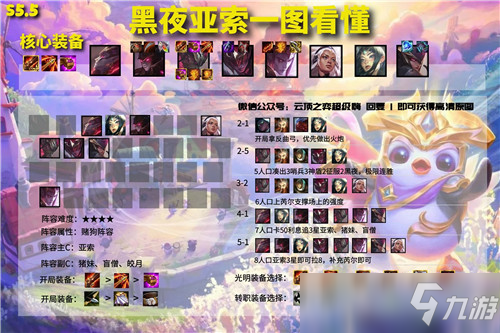 云顶之弈11.15b版本赌狗阵容排行 奶妈、猪妹惨遭削弱