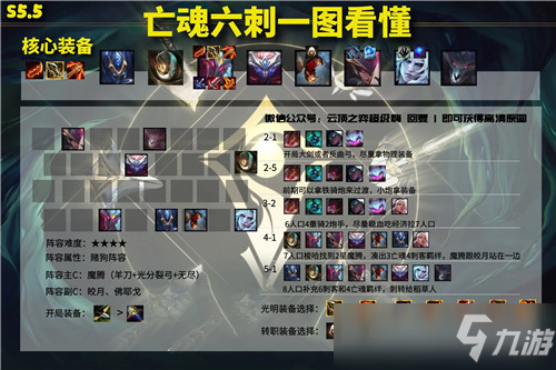 云顶之弈11.15b版本赌狗阵容排行 奶妈、猪妹惨遭削弱