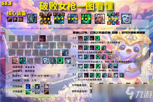 云顶之弈11.15b版本赌狗阵容排行 奶妈、猪妹惨遭削弱