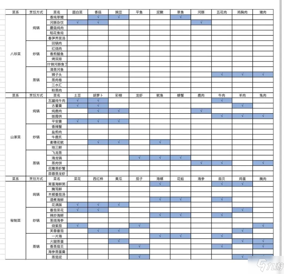 古劍奇譚木語人菜譜大全，最新菜譜品食材配方圖文匯總