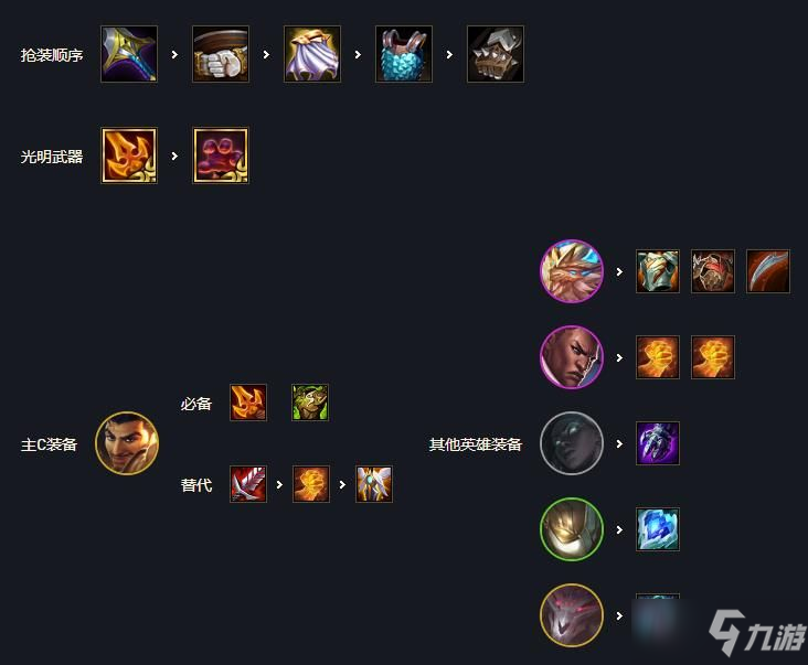 《云顶之弈》六光明哨兵阿克尚怎么玩