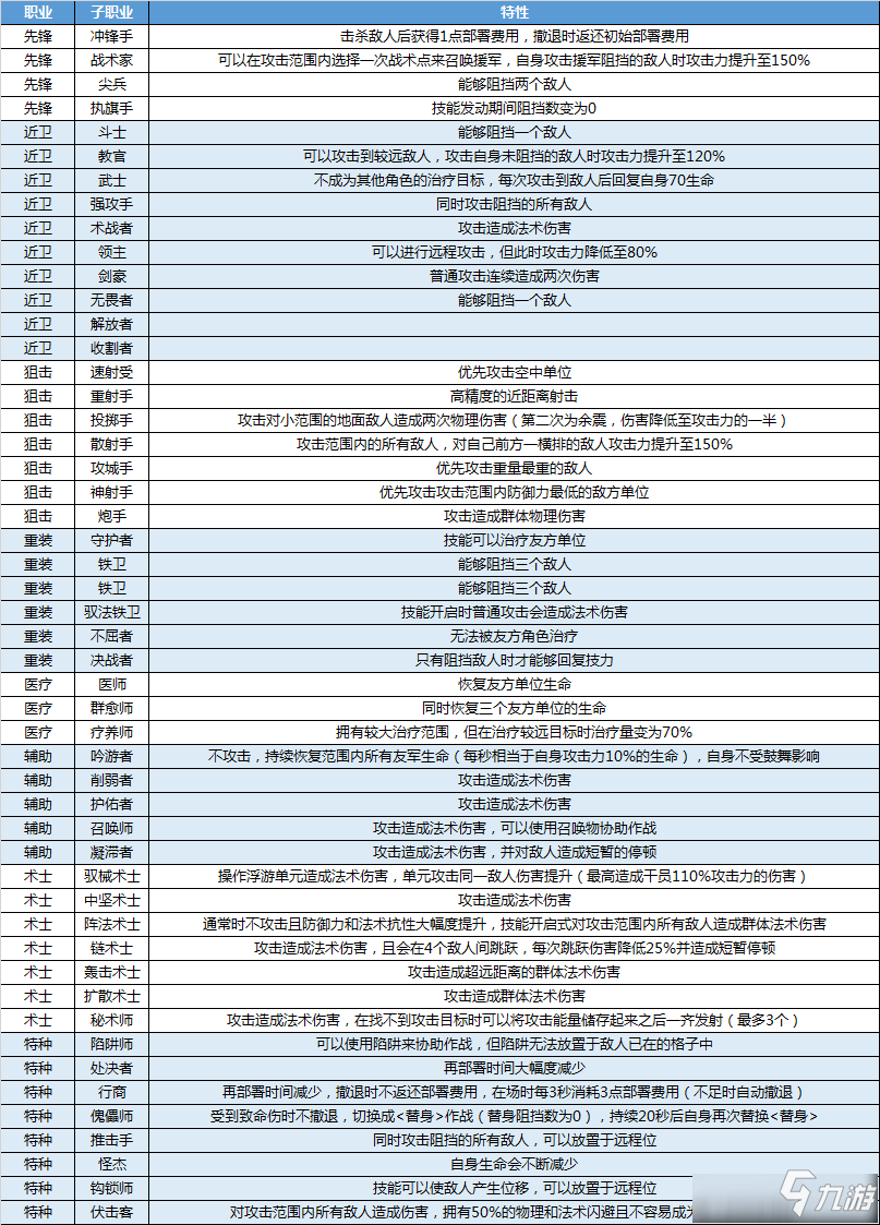 《明日方舟》模組數(shù)據塊職業(yè)規(guī)劃介紹