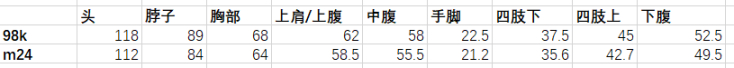 絕地求生13.1版本狙擊槍武器調(diào)整評(píng)測(cè)