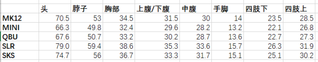 絕地求生13.1版本狙擊槍武器調(diào)整評(píng)測(cè)