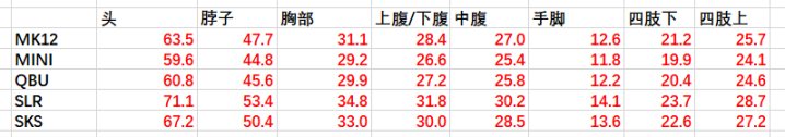 絕地求生13.1版本狙擊槍武器調(diào)整評(píng)測(cè)