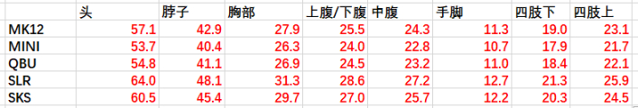 絕地求生13.1版本狙擊槍武器調(diào)整評(píng)測(cè)