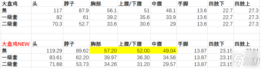 絕地求生13.1版本機(jī)槍武器調(diào)整評(píng)測(cè)