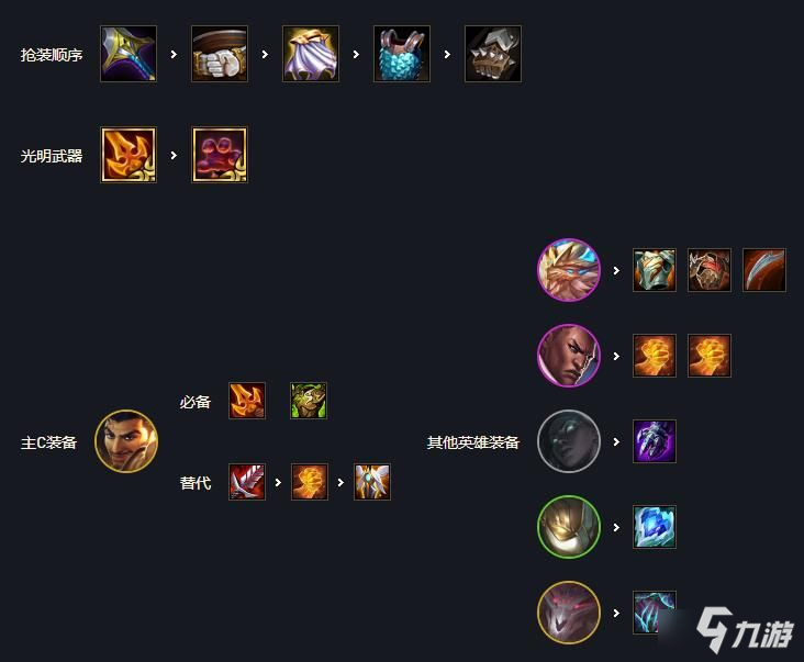 《云顶之弈》六光明哨兵阿克尚怎么玩