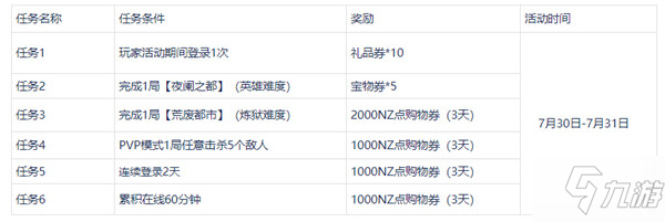 逆戰(zhàn)隱藏任務(wù)攻略大全 2021老鬼隱藏任務(wù)完成攻略匯總