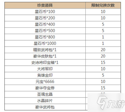 三國殺占星秘寶活動在哪？2021占星秘寶活動獎勵全一覽